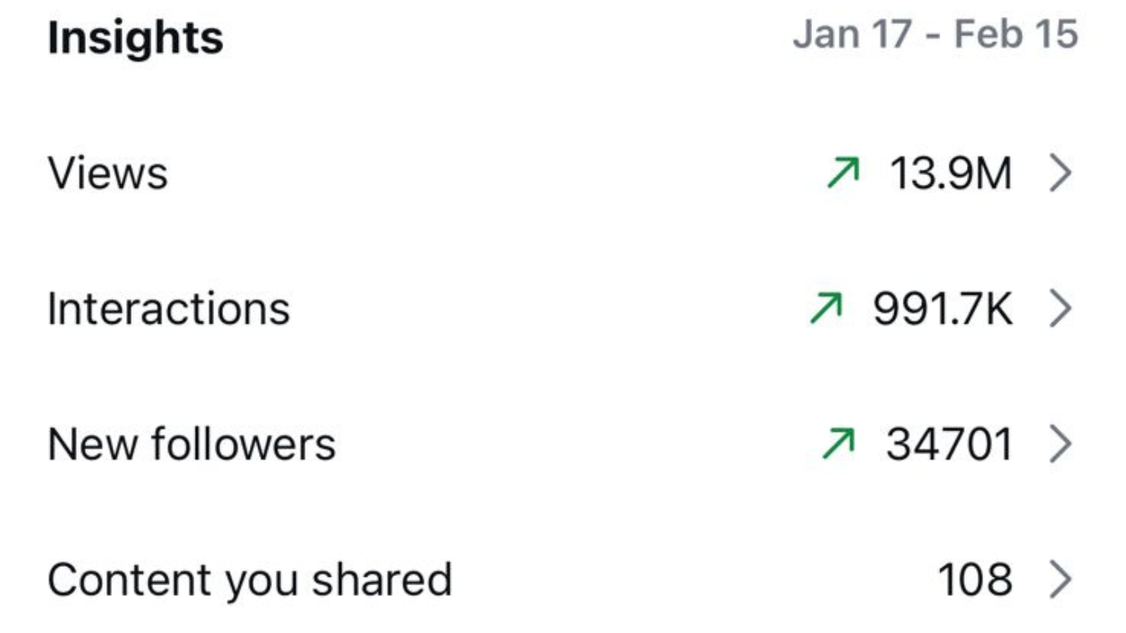 Views in a Single Month