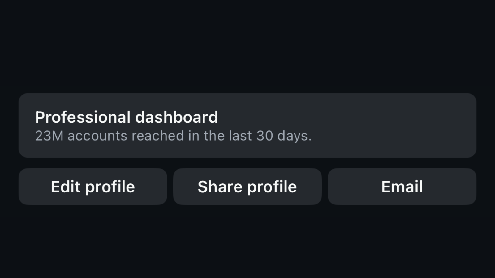 Accounts Reached in One Month