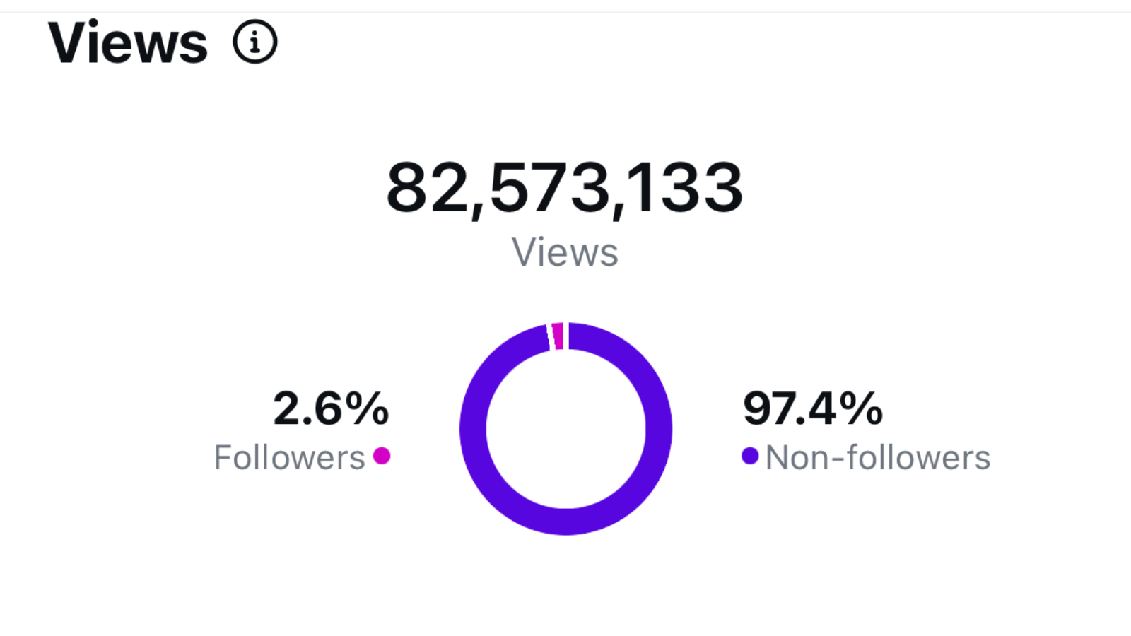 Views on a Single Reel